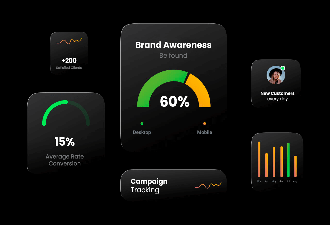 dahsboard-brand-awareness