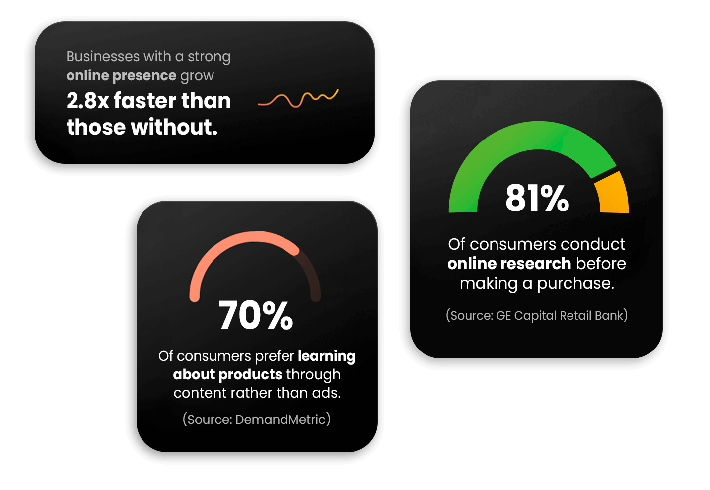 dashboard-roi-cs-digitall