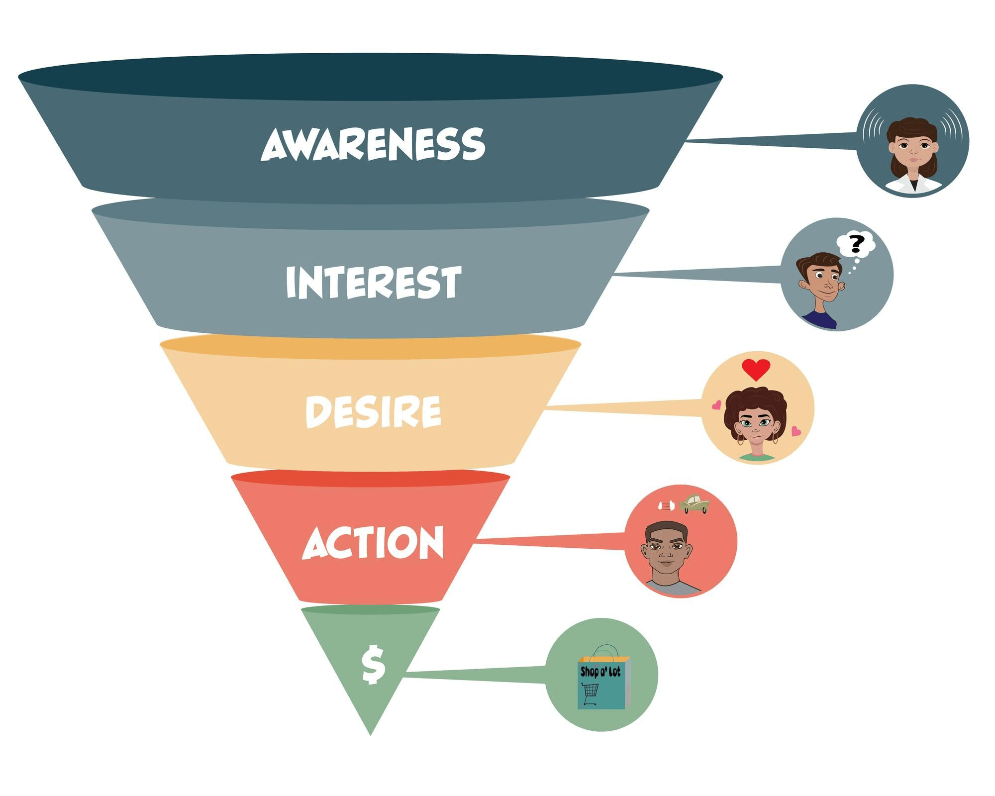 funnel-digital-marketing